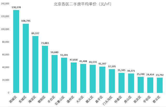 北京最新數(shù)據(jù)揭秘，自然美景的探索之旅