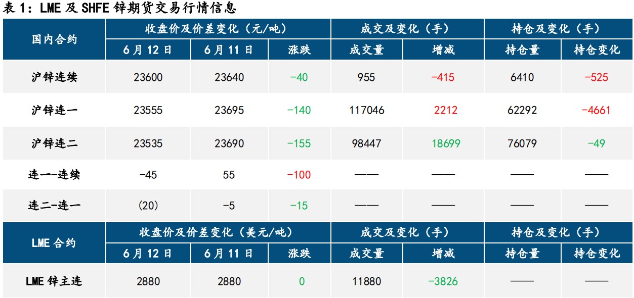 滬鋅最新報(bào)價(jià)揭秘及市場(chǎng)動(dòng)態(tài)分析！