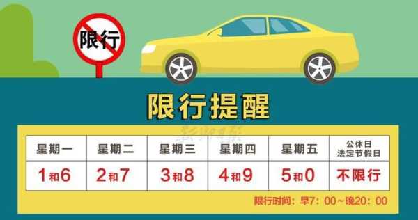 清風(fēng)最新限號(hào)指南，出行必備參考?????