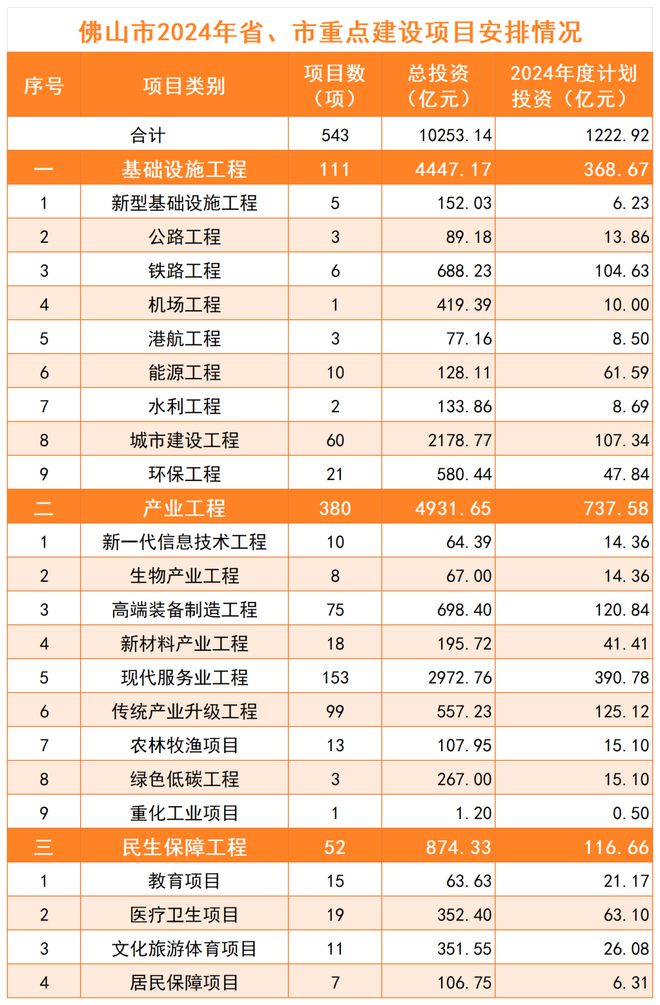2024最新投資項(xiàng)目一網(wǎng)打盡，把握未來(lái)財(cái)富脈搏從此開(kāi)始！
