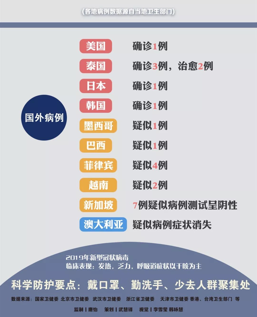 肺炎傳播最新動(dòng)態(tài)更新，最新情況匯總