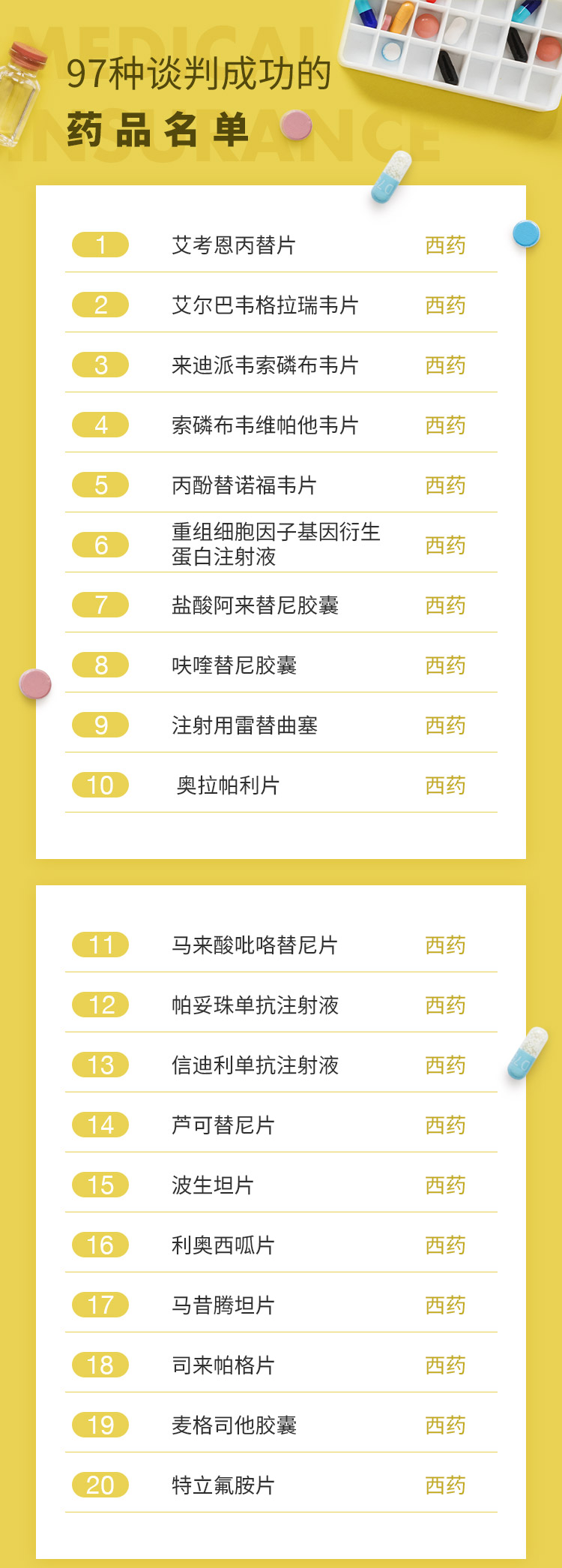 最新批藥品，全面指南——了解、選擇與使用步驟詳解