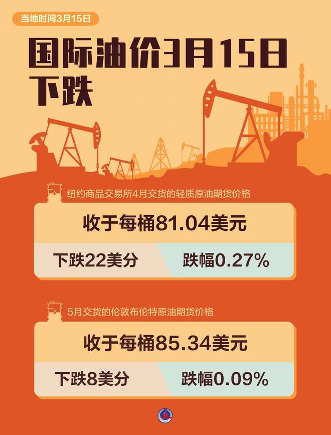 最新油價(jià)動(dòng)態(tài)與探索自然美景之旅，三月啟程