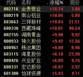 有色股票，投資熱點(diǎn)與深度解析