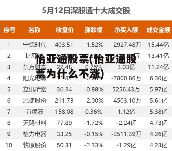 怡亞通上市之路揭秘，企業(yè)成長(zhǎng)歷程回顧與上市時(shí)間探討