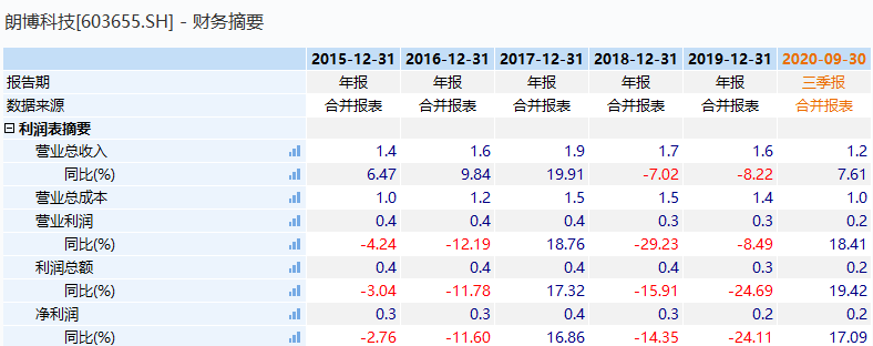 織布機(jī)市場(chǎng)，高度控盤下的未來(lái)行情展望