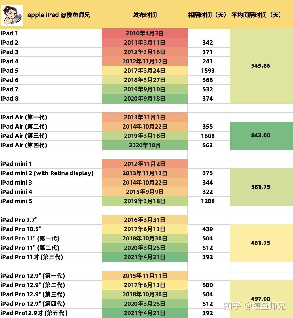 iPad上市歷程與情感交織，從時(shí)間表窺探科技與溫馨的交織之路