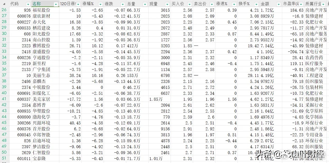 低價(jià)位股票詳解，一份全方位選擇指南