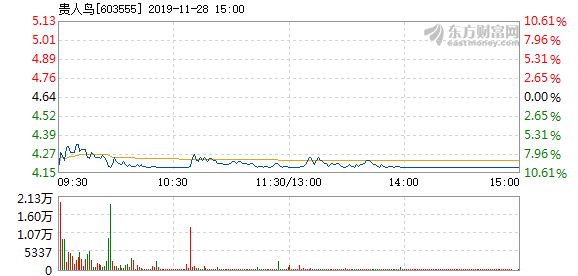 貴人鳥股票停牌原因深度解析，背后的原因與影響探討
