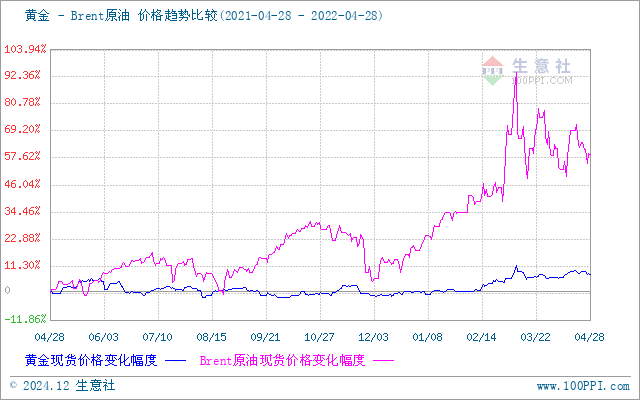 上海貴金屬今日行情，科技與生活的無縫融合