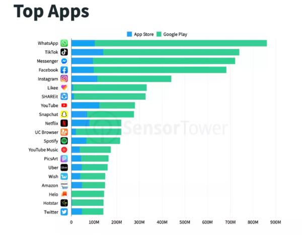 輕松獲取Facebook官網(wǎng)下載鏈接，體驗(yàn)社交巨頭應(yīng)用