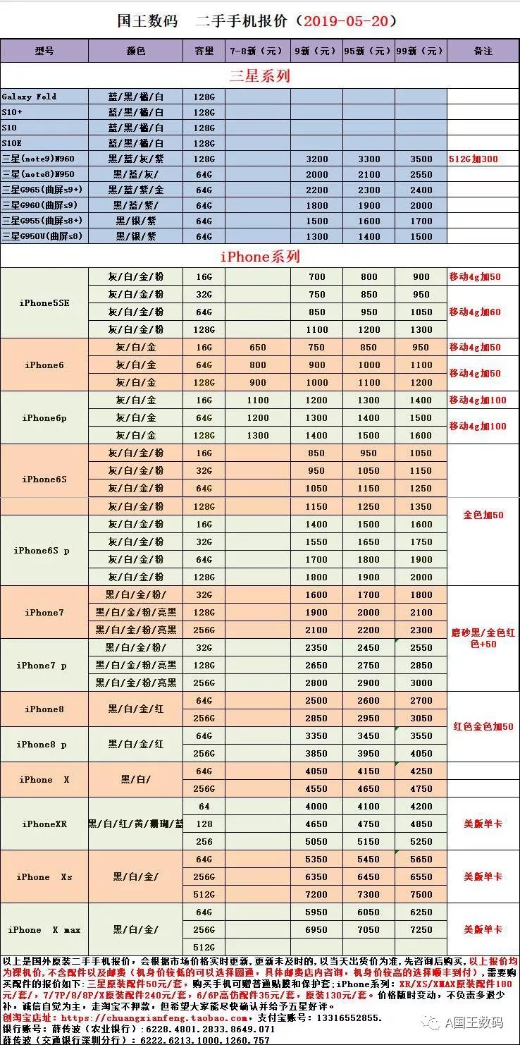 二手手機價格,二手手機價格背后的溫情故事