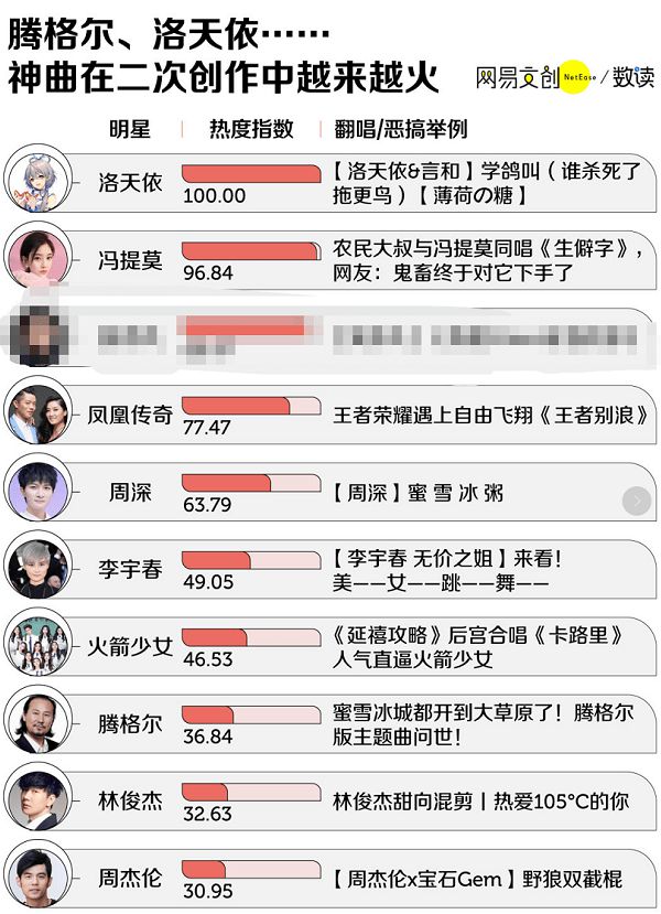 科技之音引領潮流音樂，熱門歌曲排行新生活