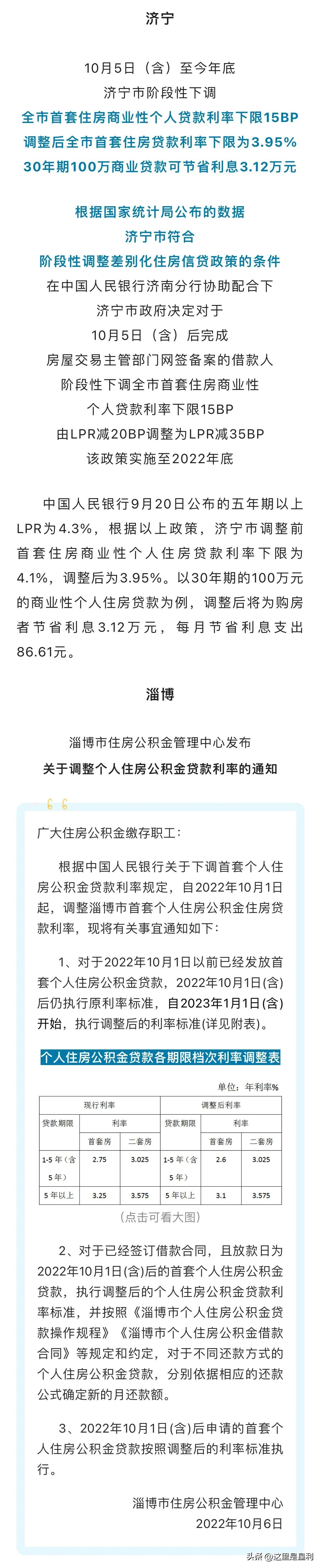 最新房貸利率概覽，掌握住房貸款成本的一覽表