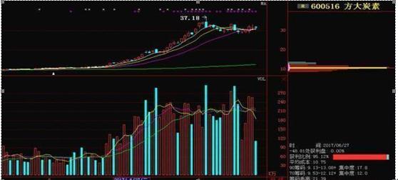 把握股票概率，開啟投資成功之旅