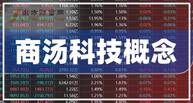 商湯科技市值動態(tài)，引領科技新風潮的力量之變