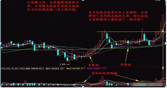 股票均線設(shè)置，如何影響我們的投資生活？