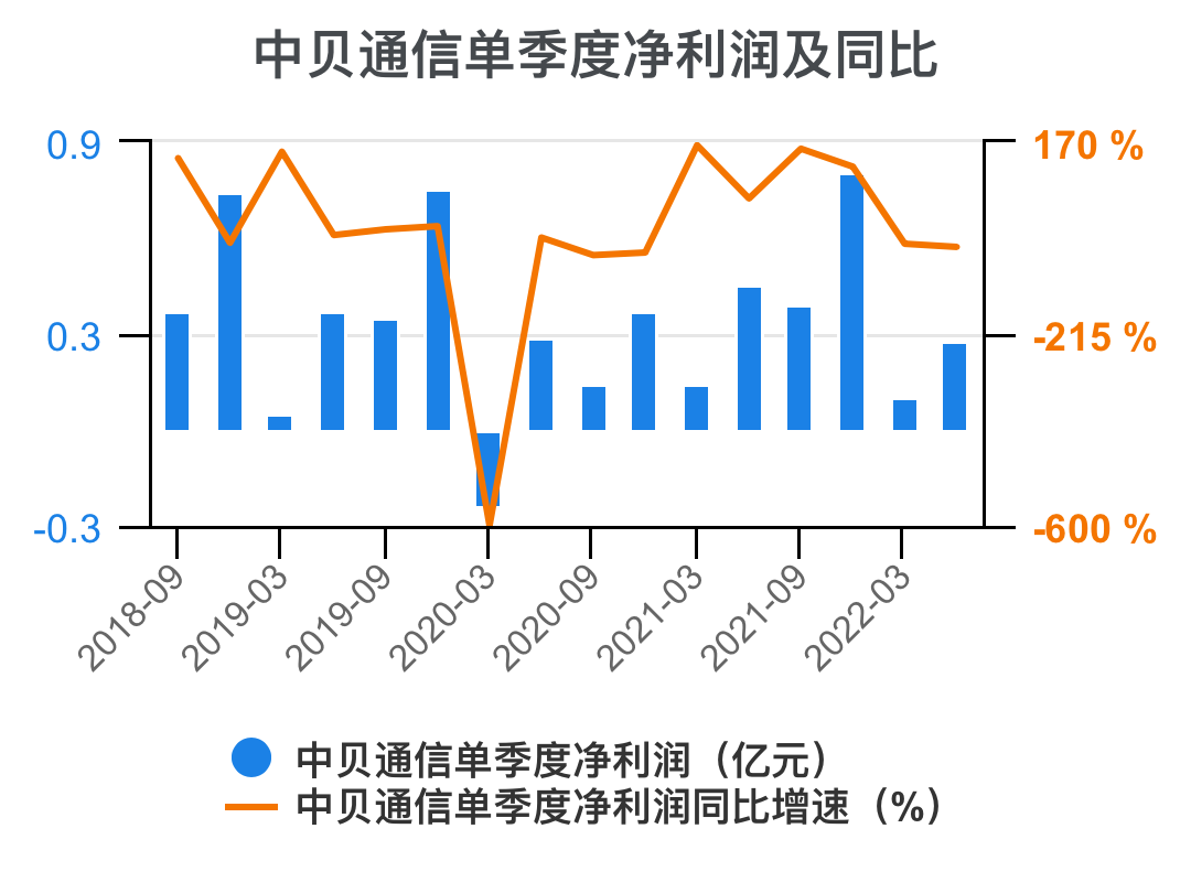 工程廠房燈具 第194頁