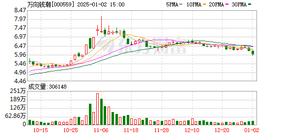 萬(wàn)向錢(qián)潮最新動(dòng)態(tài)，友情與商業(yè)的奇妙交融