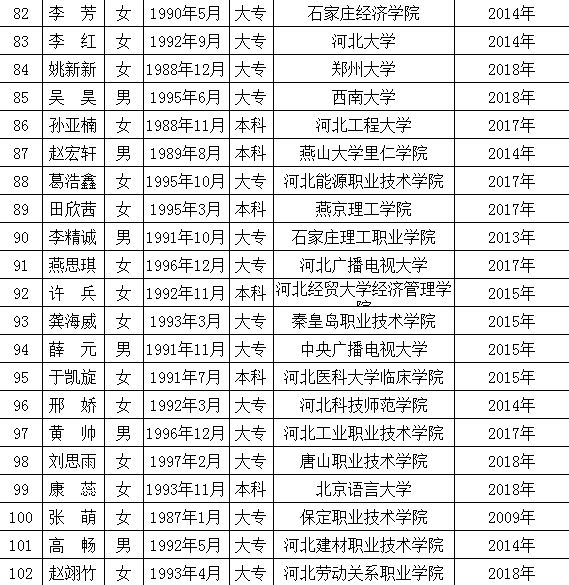高碑店最新職位招聘啟事，變化帶來自信與成就感，誠邀您的加入！