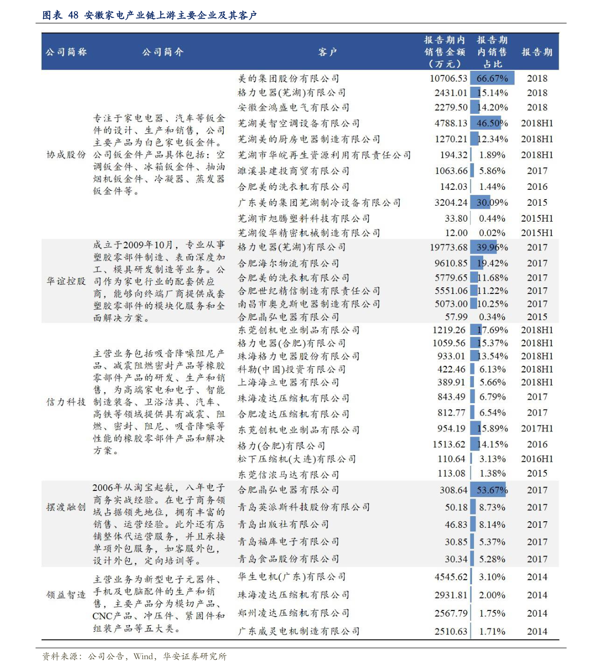 關(guān)于粉絲報(bào)價(jià)表的探討與觀點(diǎn)闡述，2016最新粉絲報(bào)價(jià)表解析