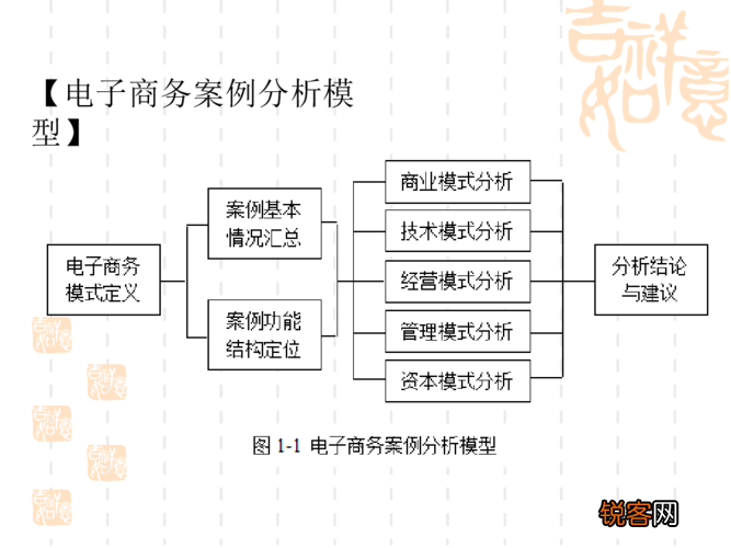 最新電商案例深度解析與觀點(diǎn)闡述，深度分析與解讀