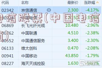 電信股票，探索自然美景的心靈之旅之旅
