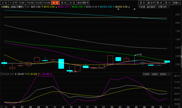 探索獨特煤業(yè)小店，大同煤業(yè)股票的投資價值