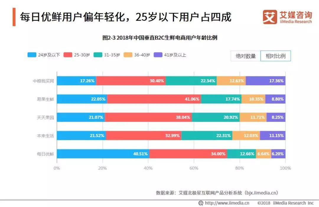 美菜網(wǎng)最新熱點(diǎn)資訊速遞??