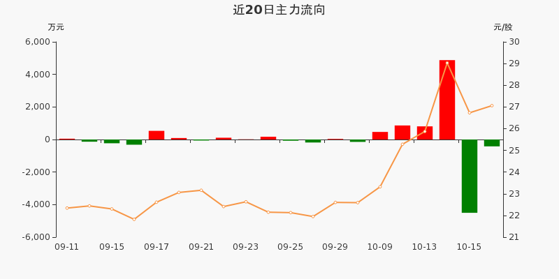 盛弘股票行情飆升，投資夢想與自我超越之旅啟動(dòng)