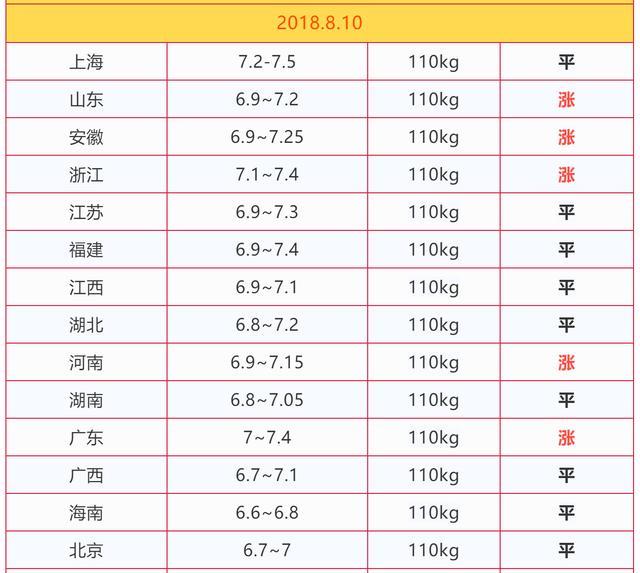 工程廠房燈具 第188頁