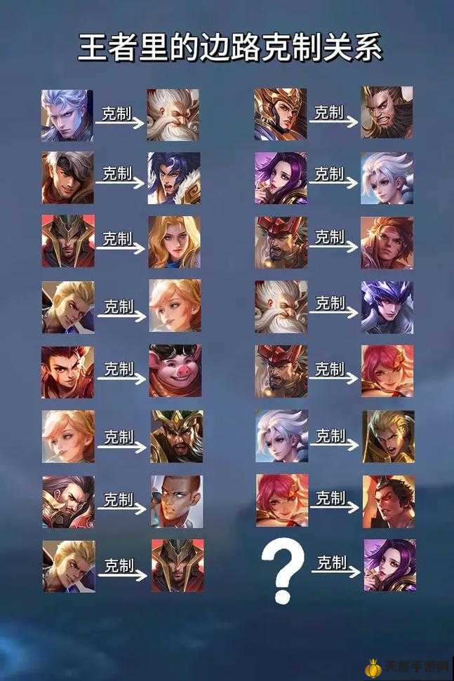王者最新英雄克制詳解與指南，掌握英雄克制關(guān)系，輕松上分！