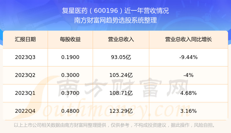 揭秘科技領航者600196股票的高科技革新之旅，未來已至！