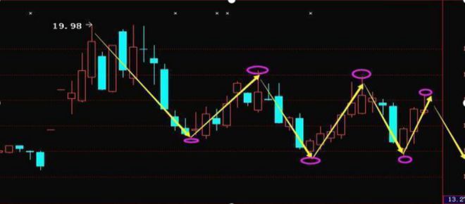 股票股市行情詳解，入門到進階的技能指南