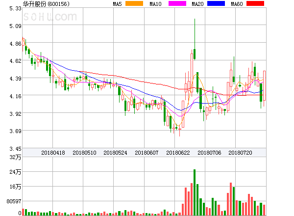 華升股票，歷史長河中的投資亮點