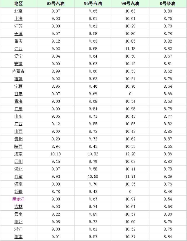 長(zhǎng)沙最新油價(jià)趨勢(shì)，科技重塑能源體驗(yàn)，引領(lǐng)未來(lái)生活革新