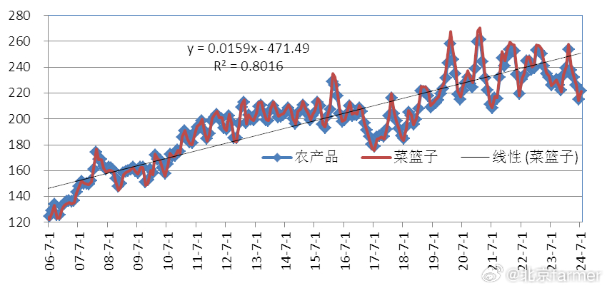 農(nóng)產(chǎn)品價格指數(shù)深度解析，揭示市場波動背后的秘密????