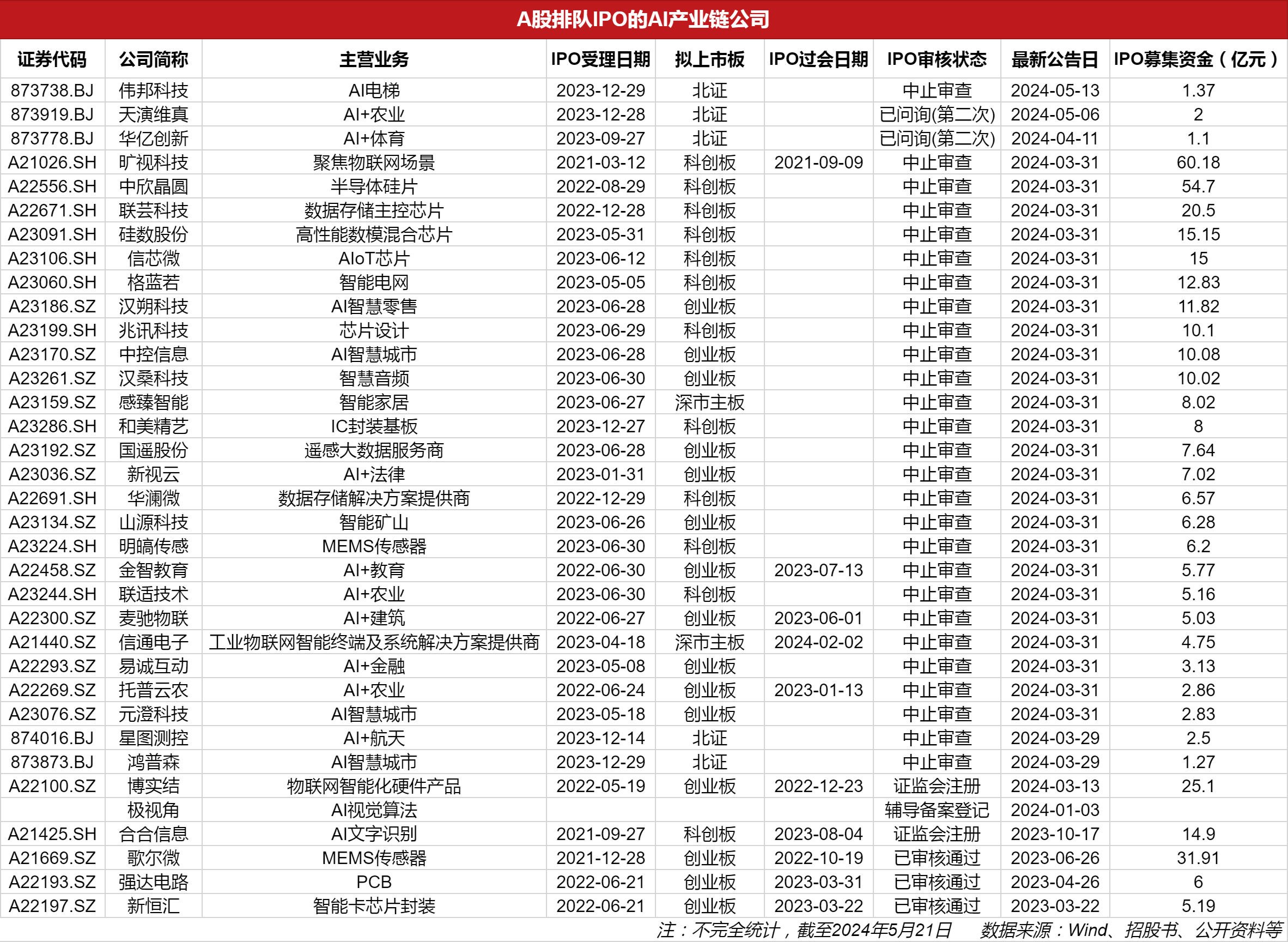 擬上市公司排隊(duì)名單背后的故事，小秘密與大家庭的溫馨之旅