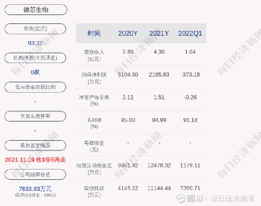 微芯生物股票，小巷中的生物科技之星閃耀成長(zhǎng)之路