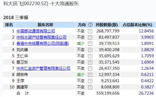 私募大佬葛衛(wèi)東最新持股深度解析，揭秘其最新投資組合及策略布局