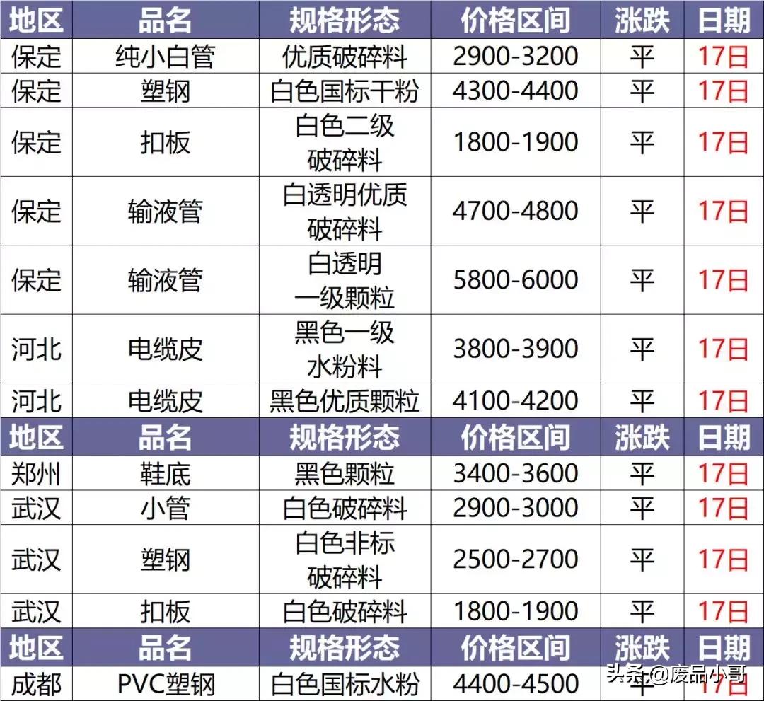 今日塑料價(jià)格行情變化，學(xué)習(xí)鑄就自信與成就之路
