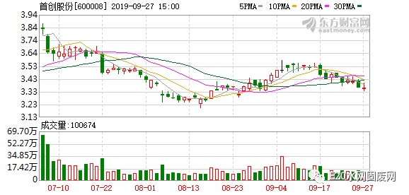 首創(chuàng)股份2025年行情深度解析，小巷風(fēng)情小店背后的機遇與挑戰(zhàn)