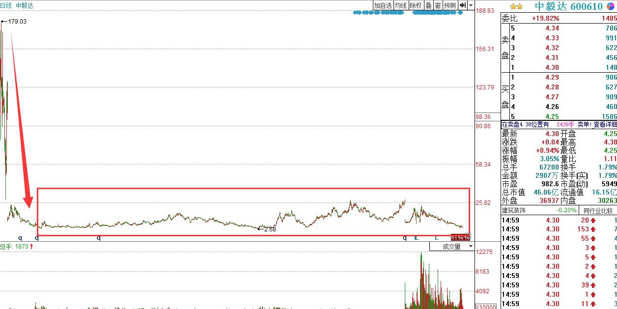 深度解析，股票退市后的資金何去何從？讓你的投資不再迷茫！