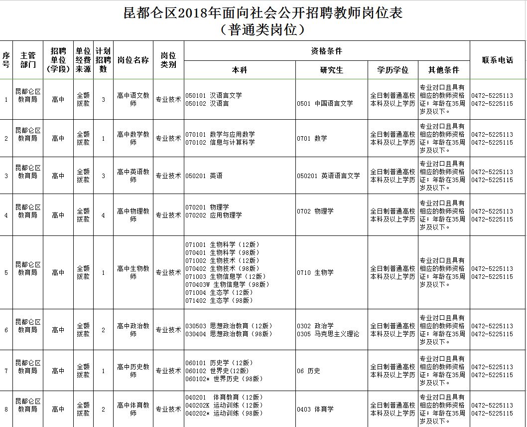 東河區(qū)最新職位招聘啟航，學習、變化與自信的啟程之旅