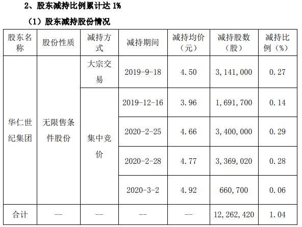 華仁藥業(yè)行情分析，市場(chǎng)走勢(shì)與前景展望