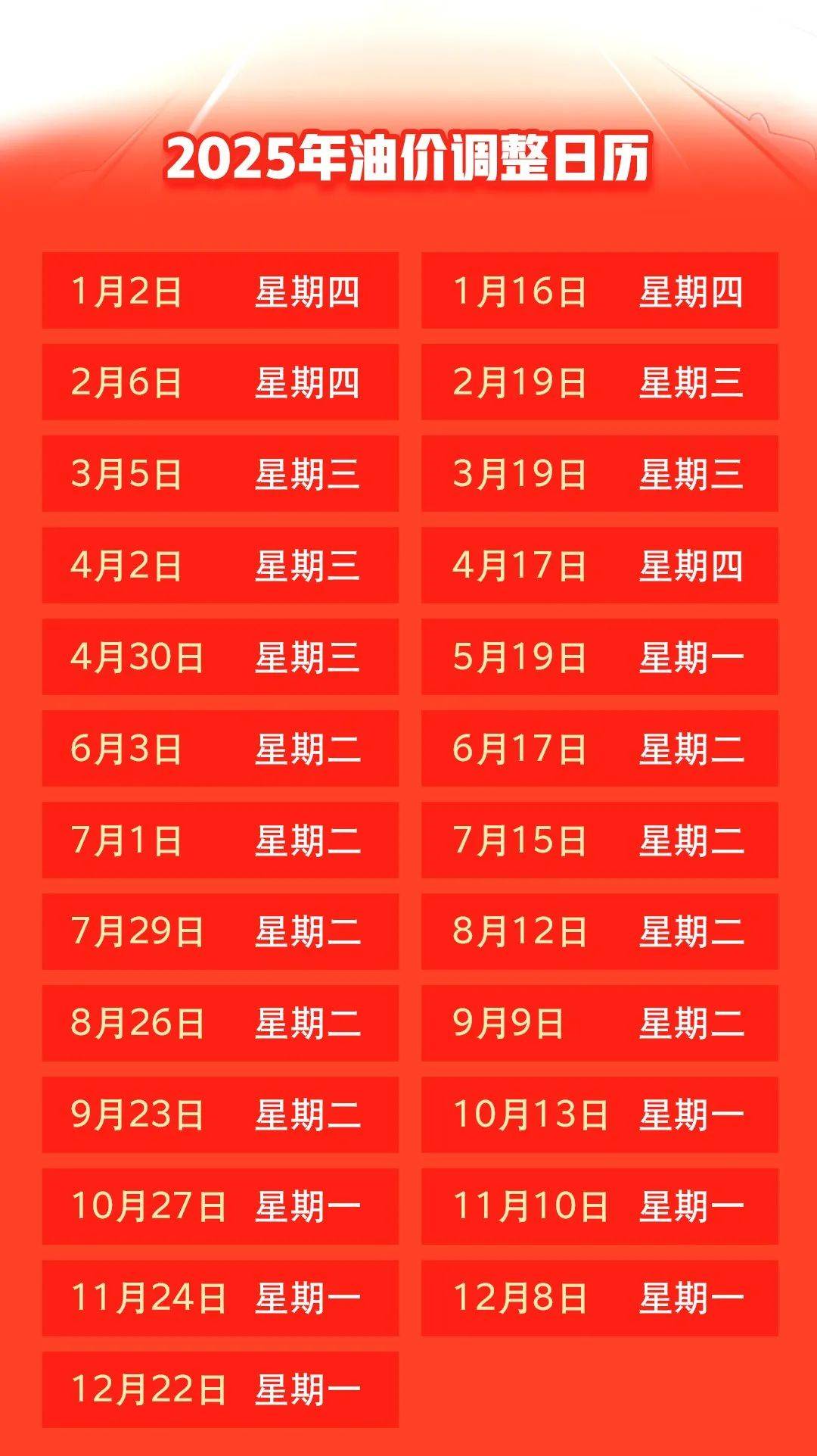 汽油價格最新調(diào)整動態(tài)，變化中的力量與自我成就的啟示