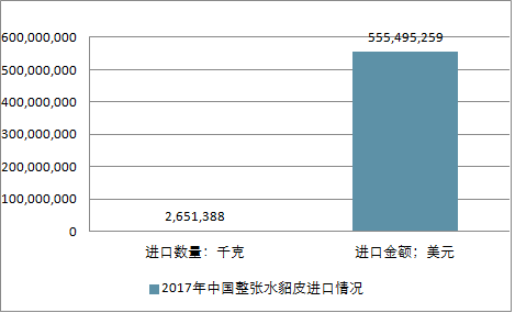 關(guān)于水貂行情的深度解析與預(yù)測(cè)，展望2025年水貂市場(chǎng)趨勢(shì)