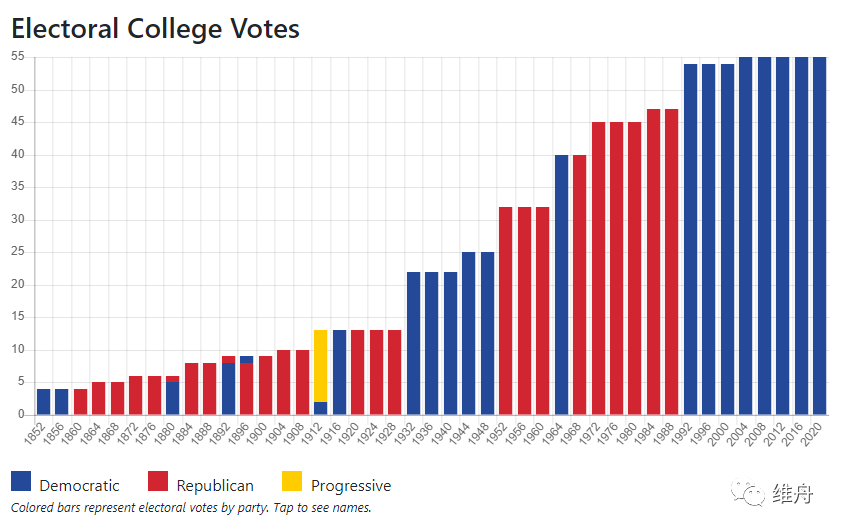 美國(guó)最新大選狀況，科技重塑投票體驗(yàn)，智能選舉新時(shí)代的開啟