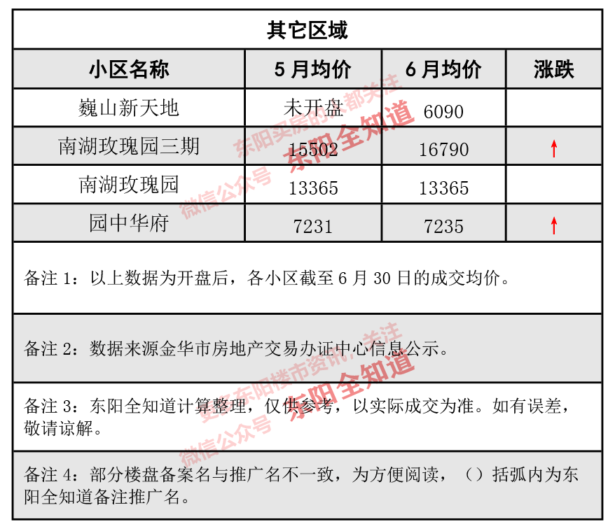 東陽房價動態(tài)解析，市場走勢、觀點闡述與最新資訊分享