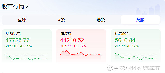 道指實時行情與小巷中的意外發(fā)現